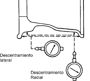 Descentramiento lateral