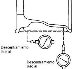 Descentramiento