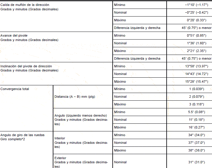 Especificaciones Generales