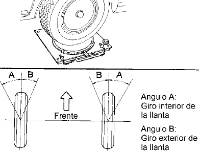 Giro interior de la llanta