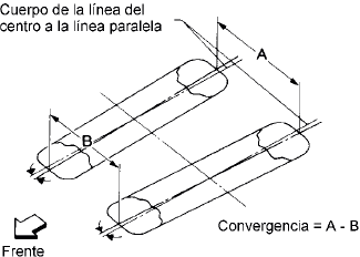 Convergencia