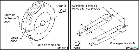 Punto de medicion