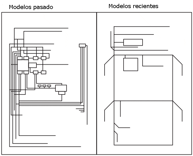 Diagrama Volkswagen sharan