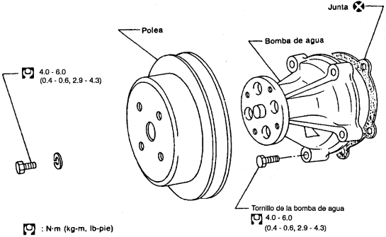 Bomba de agua del radidador del tsuru