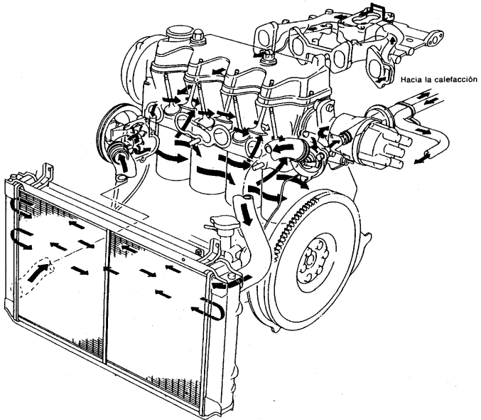 Circuito de enfriamiento del tsuru