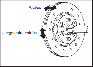 Juego del embrague del tsuru