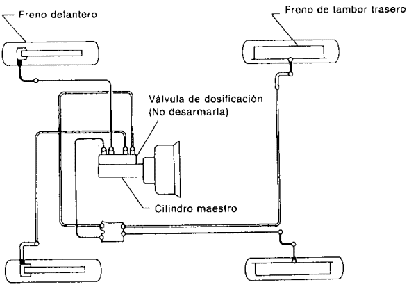 Diagrama hidraulica diagrama Nissan tsuru