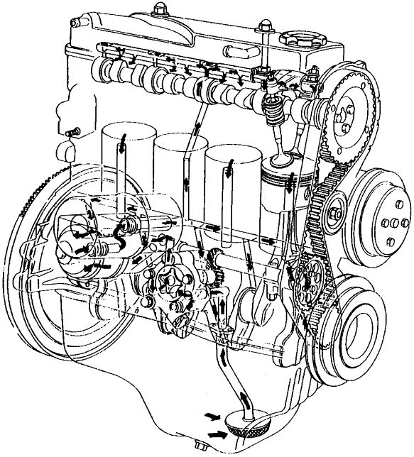 Diagrama de lubricacion tsuru