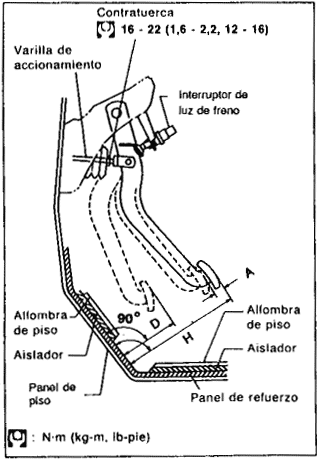 tuercas de los frenos nissan tsuru