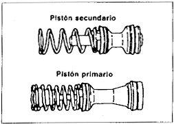 Pistones secundario y primario del cilindro de los frenos del Nissan tsuru