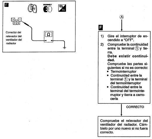 Diagrama revisar radiador