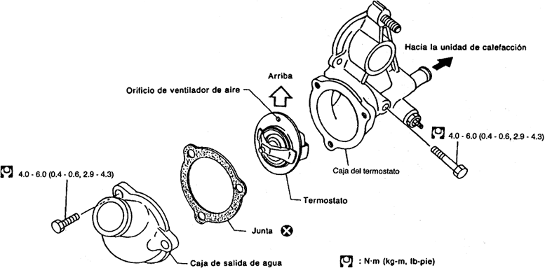 Termostato del radidador del tsuru diagrama