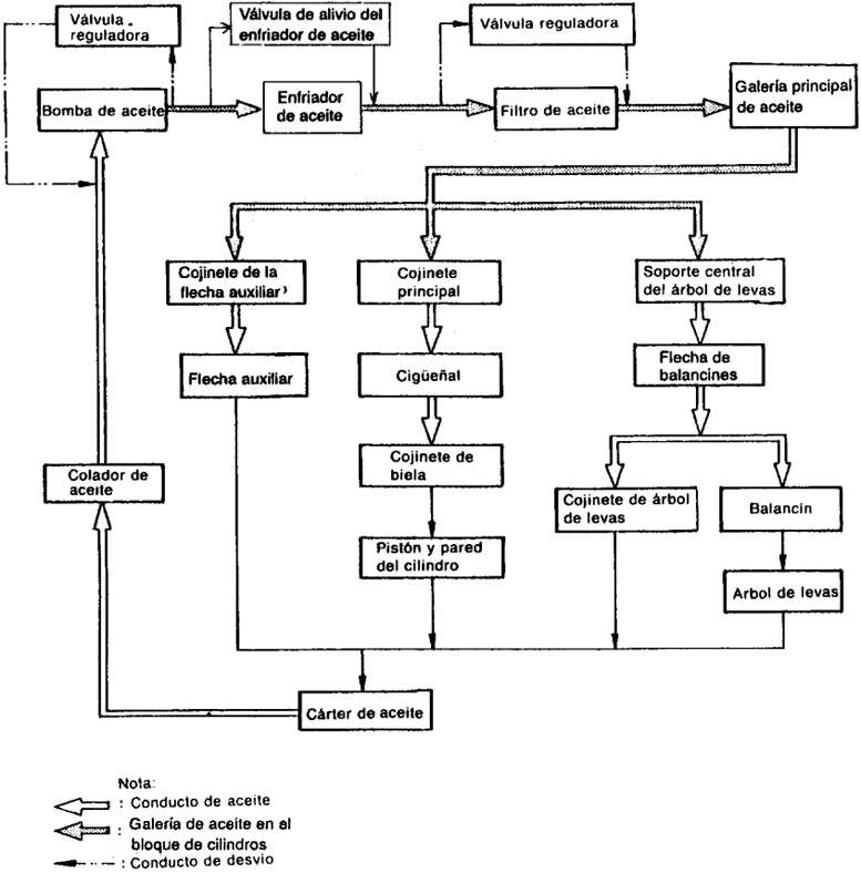 Diagrama enfriamiento del tsuru de nissan