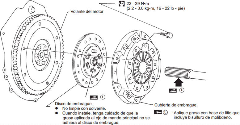 El disco de embrague del tsuru