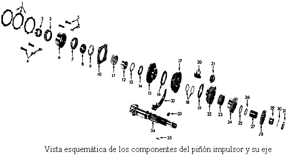 Componentes del piñon impulsor Volkswagen sedan