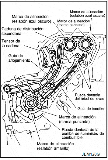 Apretar los pernos