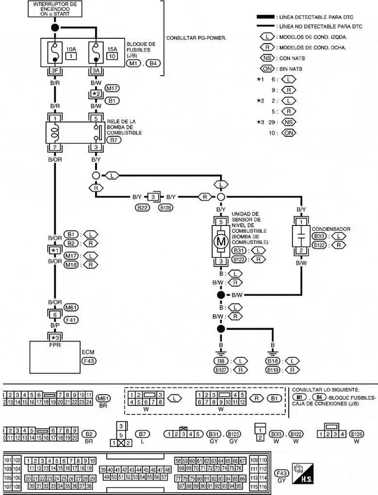 Esquema de conexiones de la Bomba